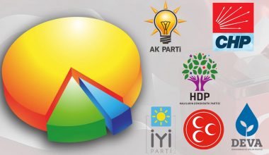 10 Yıllık ‘Gündemetre’ Anketinin Sonucu Açıklandı